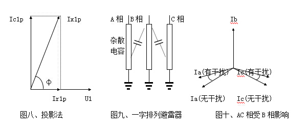 雷雨天氣大樹為什么不是避雷針？