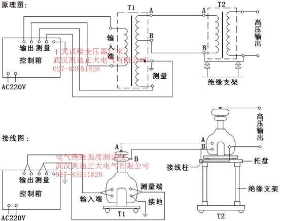 需要做哪些檢測(cè)認(rèn)證？常見(jiàn)檢測(cè)項(xiàng)目及檢測(cè)的目的?