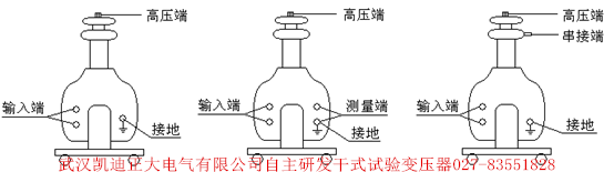 為斷路器、開關(guān)柜、高壓電器元件設(shè)備廠家推薦出廠檢驗(yàn)設(shè)備