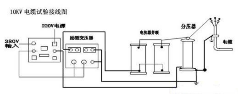 10kv電纜交接試驗(yàn)?zāi)蛪捍蚨嗌?如何做？