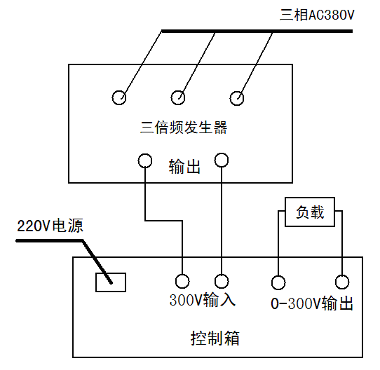 KDSBF三倍頻發(fā)生器與KDSBF三倍頻變壓器什么區(qū)別？