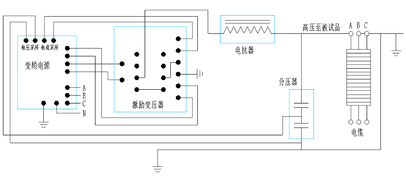 10kv電纜交接試驗(yàn)?zāi)蛪捍蚨嗌?如何做送電前試驗(yàn)？