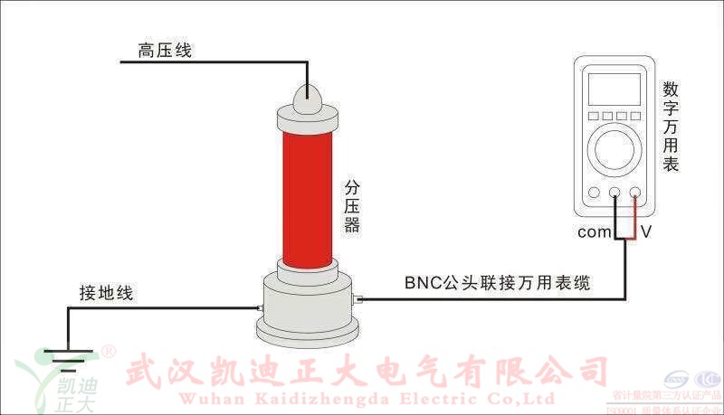 直流高壓發(fā)生器在做電纜耐壓試驗(yàn)的時(shí)候燒壞了，是什么原因？