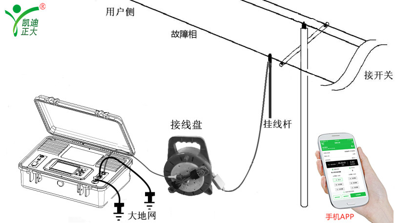 架空電力線路設(shè)計(jì)規(guī)范和故障如何定位處理？