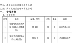 洛陽(yáng)某集團(tuán)信賴武漢凱迪正大，批量采購(gòu)檢測(cè)設(shè)備